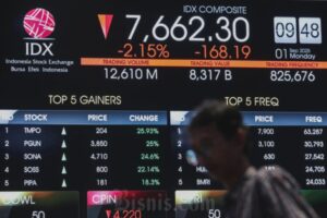 IHSG Melemah, Kapitalisasi Pasar BEI Menguap Rp14.130 Triliun Sepekan