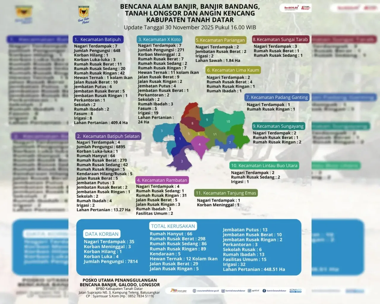 Tanah Datar Berduka: Bencana Merenggut Nyawa, Ribuan Mengungsi