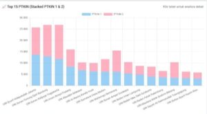 UIN Imam Bonjol Padang Rebut Peringkat Empat SPAN-PTKIN