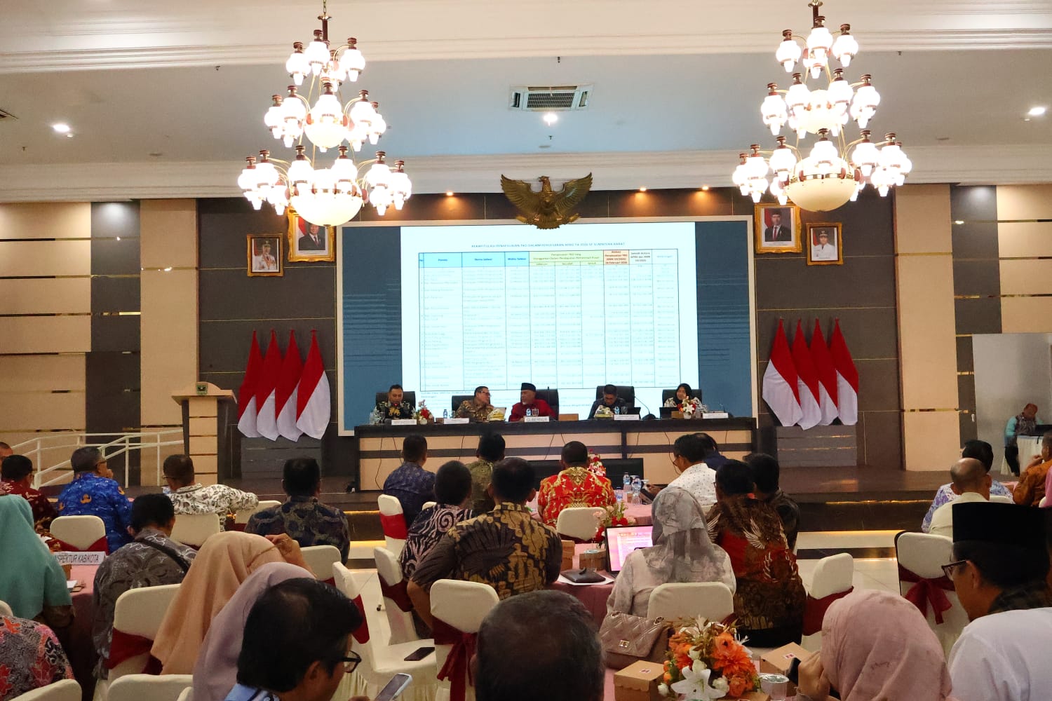 Payakumbuh Genjot Pengelolaan TKD, Mitigasi Bencana Jadi Prioritas