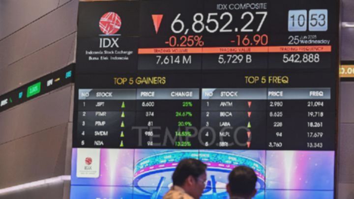 IHSG Terkoreksi 144,43 Poin pada Perdagangan Kamis