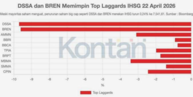 IHSG Diprediksi Menguat Terbatas Hari Ini, Simak Rekomendasi Sahamnya