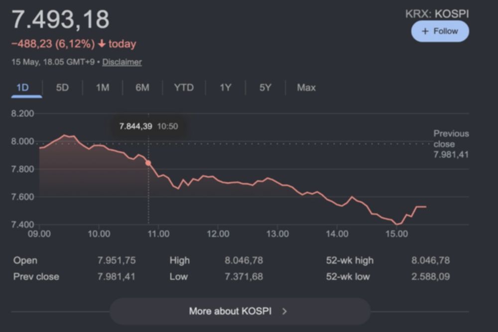 Bursa Korsel Anjlok, Investor Asing Lepas Saham Samsung Secara Masif