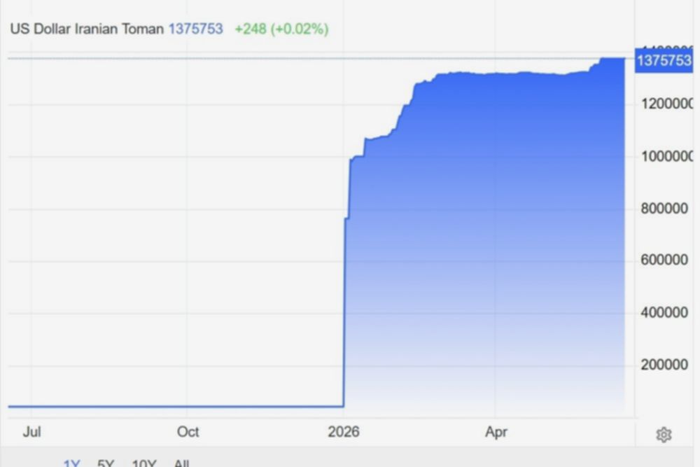 Rupiah Menguat, Deretan Mata Uang Asia yang Melemah Sepanjang Semester I