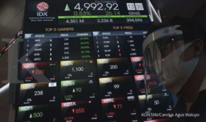 7 Saham Tebar Dividen Hari Ini, Yield Tembus 12 Persen