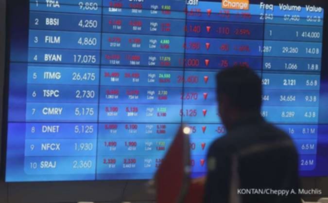 IHSG Diprediksi Kembali Melemah Hari Ini, Simak Proyeksi Analis