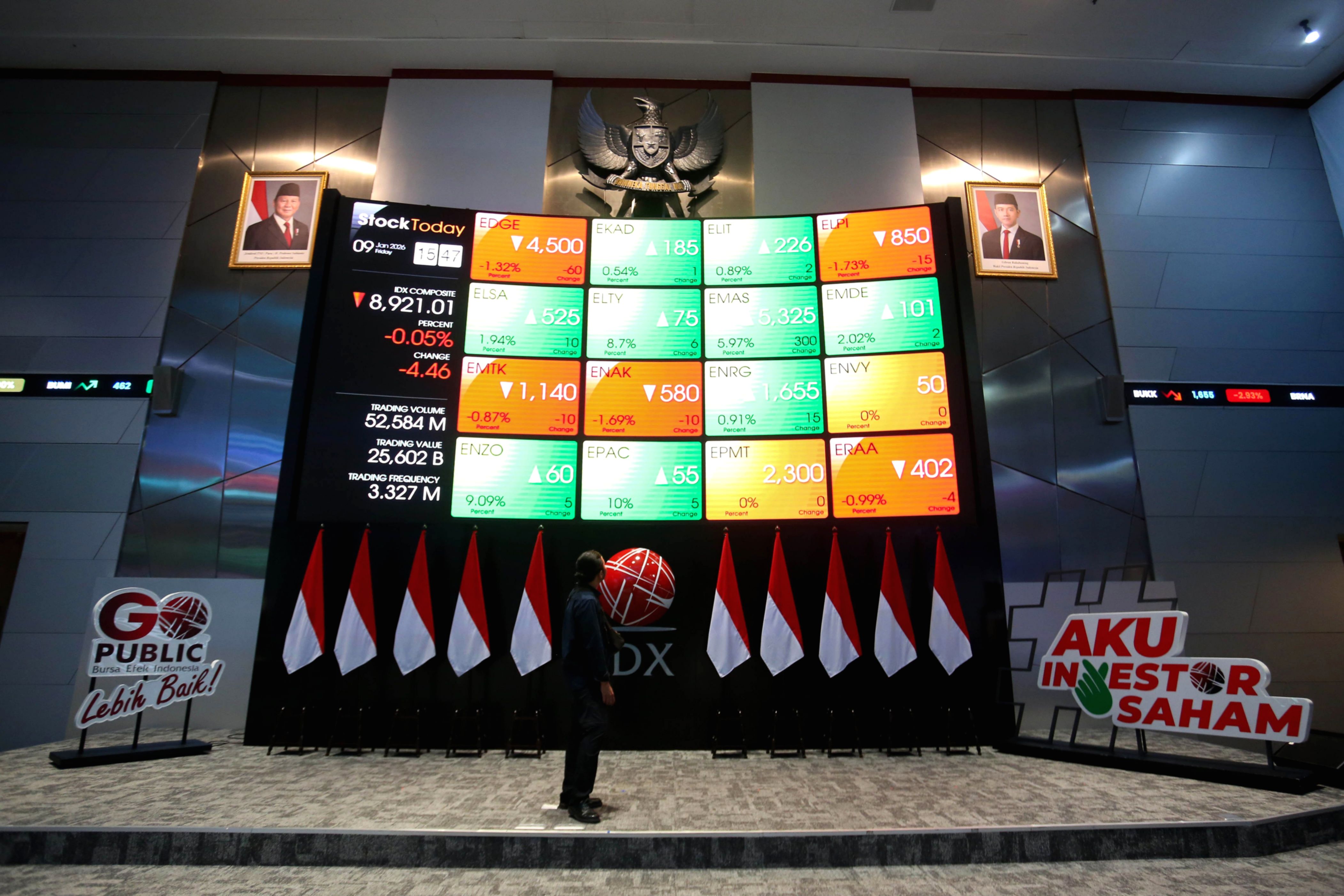 IHSG Menguat Tipis, Saham PRDL, RANS, dan ELSA Memimpin Kenaikan