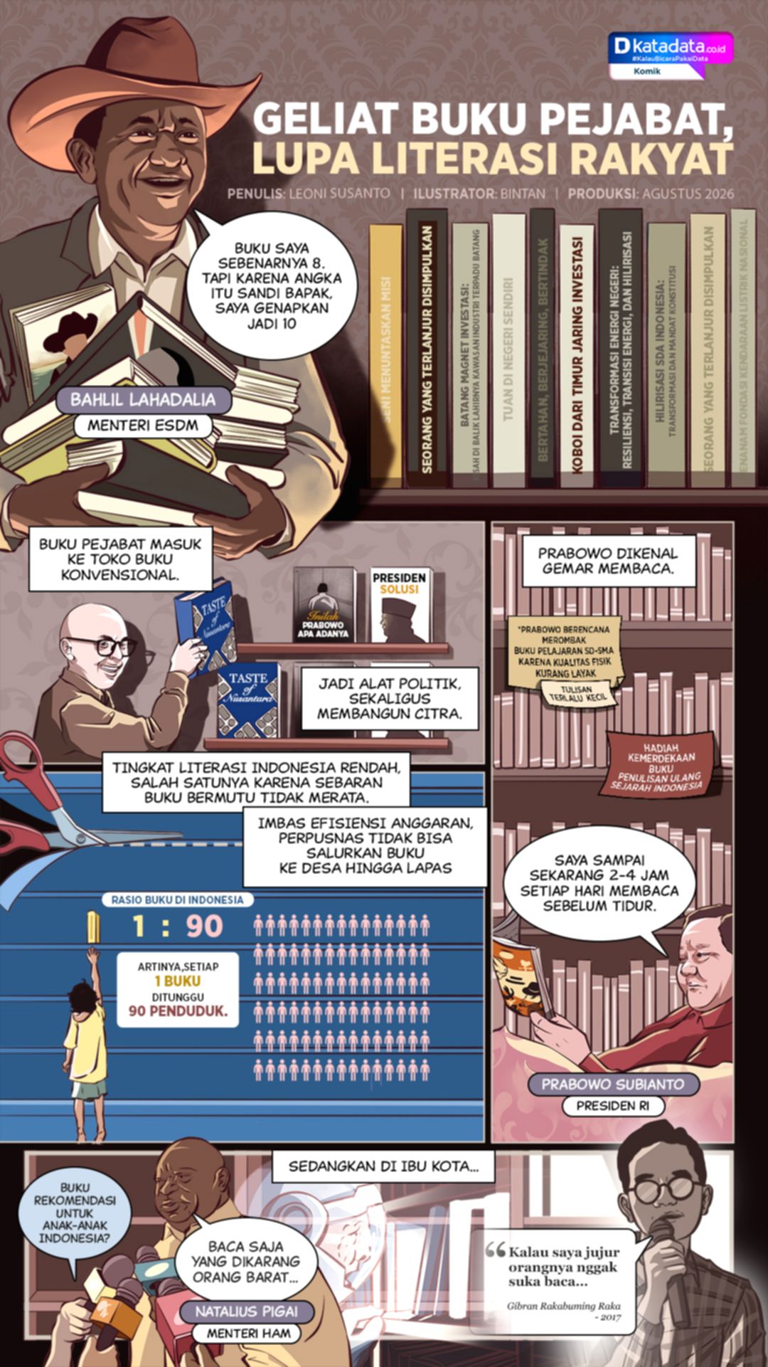 Geliat Buku Pejabat di Tengah Minimnya Literasi Masyarakat Indonesia