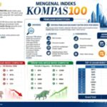 Simak Rekomendasi Analis Terkait Prospek Saham Kompas100 Agustus 2026