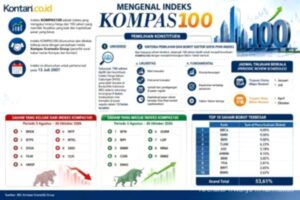 Simak Rekomendasi Analis Terkait Prospek Saham Kompas100 Agustus 2026