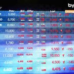 IHSG Melemah ke 6.518, Saham IMPC, UNTR, dan BNBR Tertekan