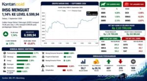 IHSG Berpotensi Lanjut Menguat, Cermati Saham BMRI, ASII, dan CUAN