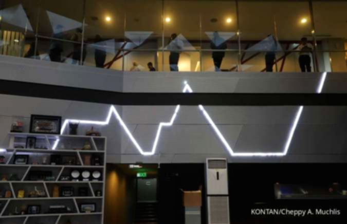 Harga Saham Melonjak 19% Usai Aksi Buyback Dimulai Hari Ini