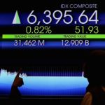 IHSG Terjun 3,28 Persen ke Level 6.036 pada Awal Oktober